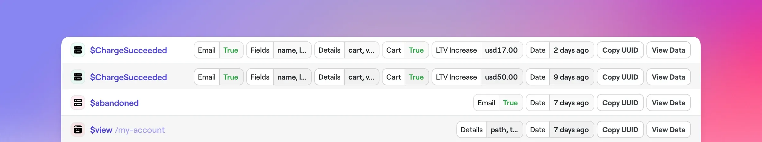 Viewing tracked events inside Bento