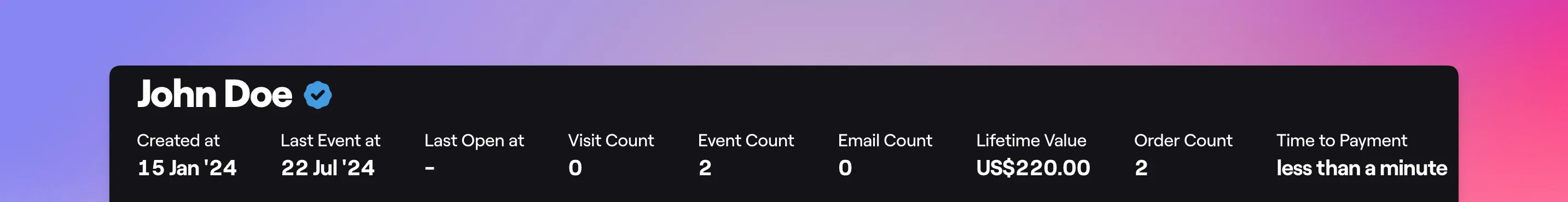 Subscriber lifetime value view