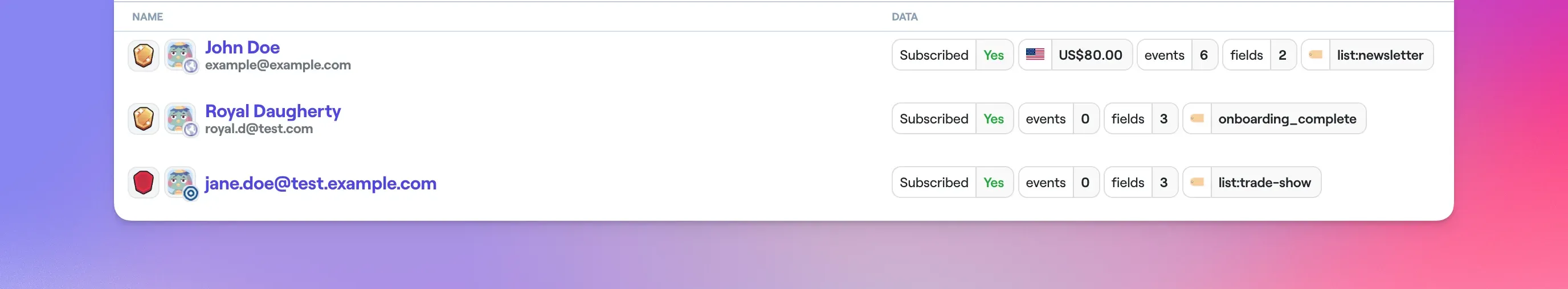 Subscriber list synced from WordPress